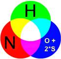 NH O+2*S palatte