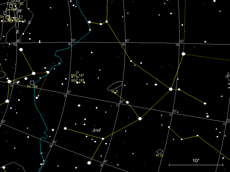 Overview of M31