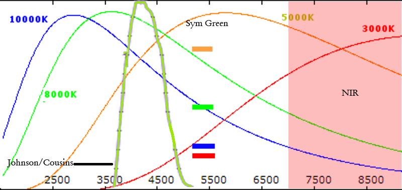 pB-NIR-symgreen